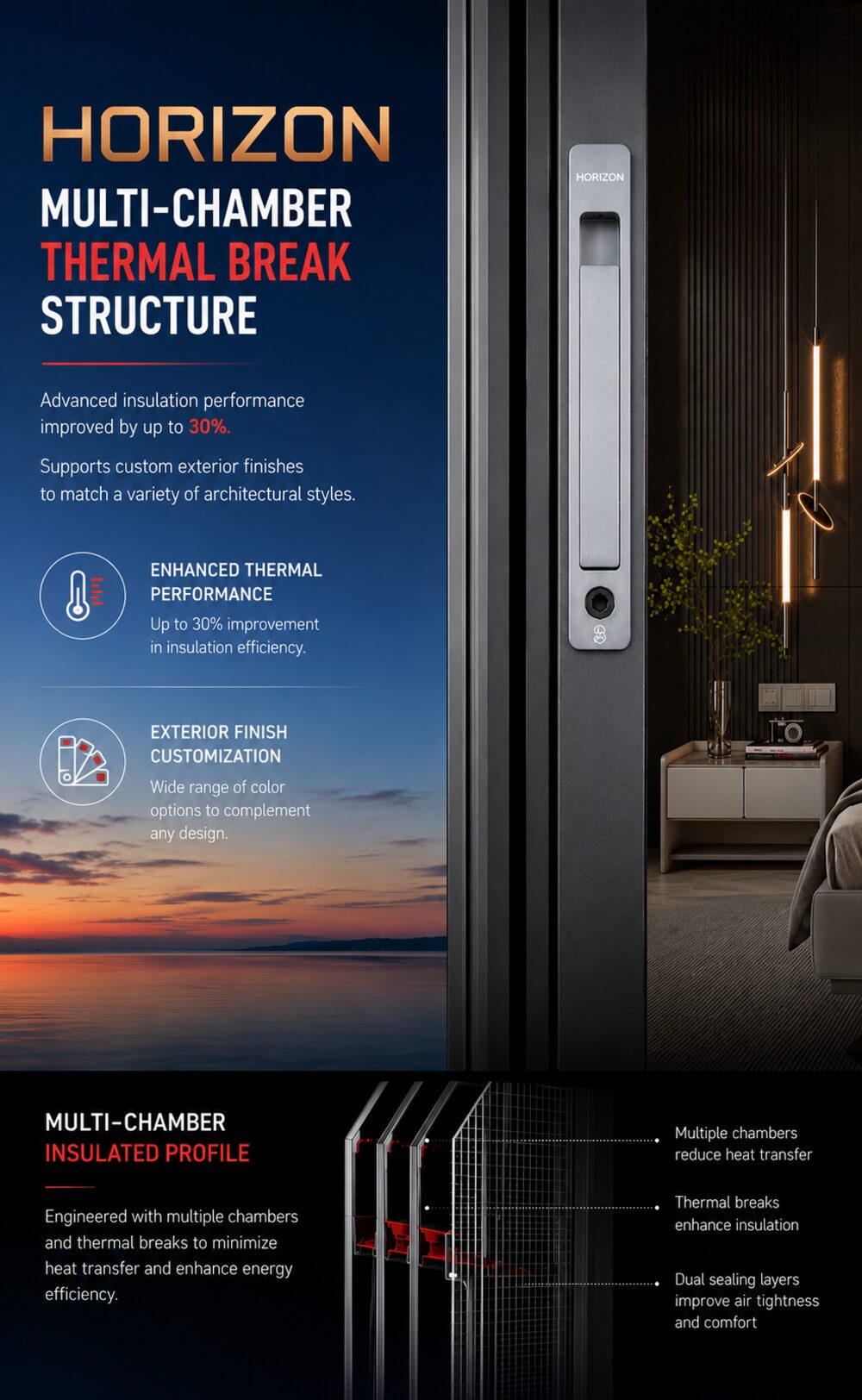 Horizon — Panoramic 3-track sliding window